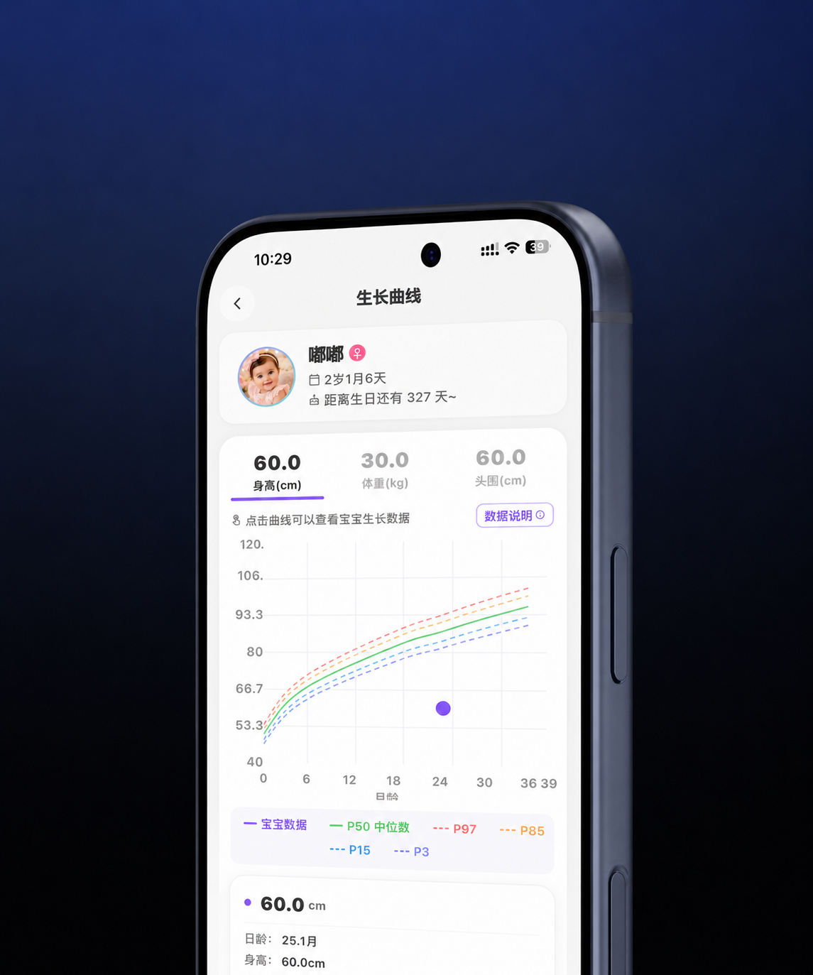 成长曲线