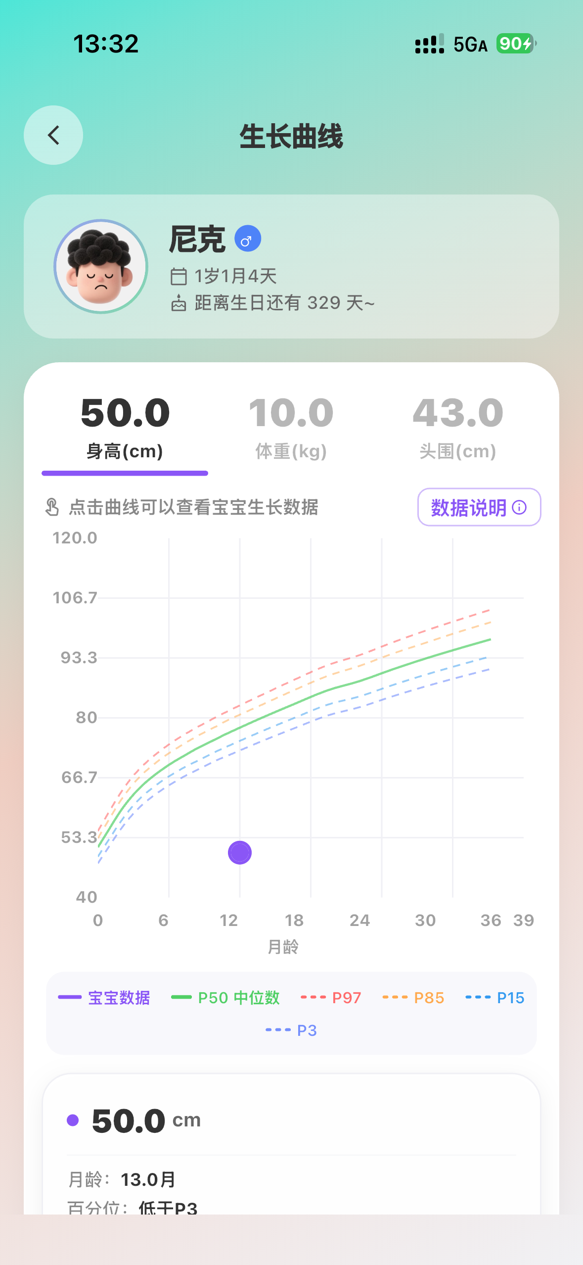 生长曲线